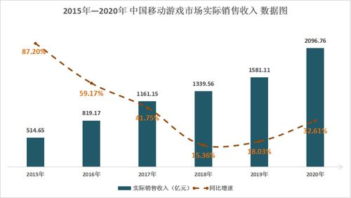 解码游戏板块“仙股”飞鱼科技 年内涨幅超400%背后的技术逻辑与行业机遇