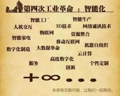 懒人经济浪潮下 计算机网络科技领域内躺着赚钱的技术开发新机遇