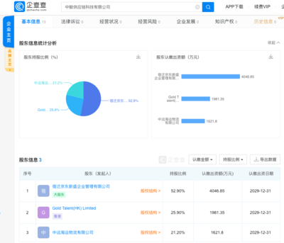 京东成立供应链科技公司，注册资本超千万聚焦技术开发