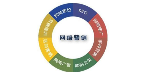 西城区软件研发优化与计算机网络科技领域技术创新策略